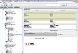 ELEON ontology overview