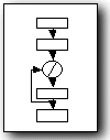 Software execution graph